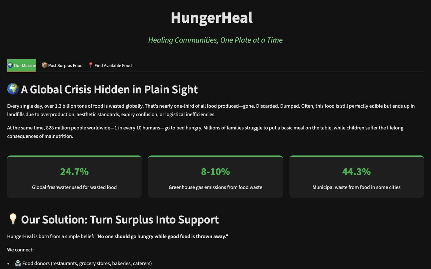 HungerHeal interface with navigation tabs and food waste figures